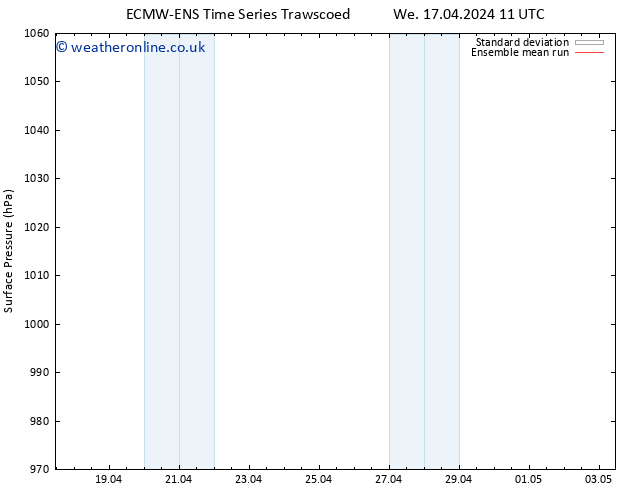 Surface pressure ECMWFTS Th 18.04.2024 11 UTC