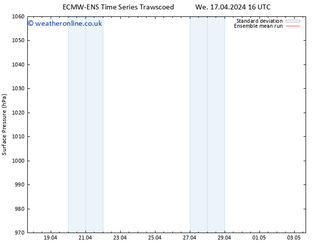 Surface pressure ECMWFTS Sa 27.04.2024 16 UTC