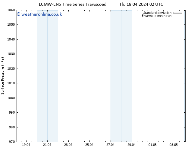 Surface pressure ECMWFTS Fr 19.04.2024 02 UTC