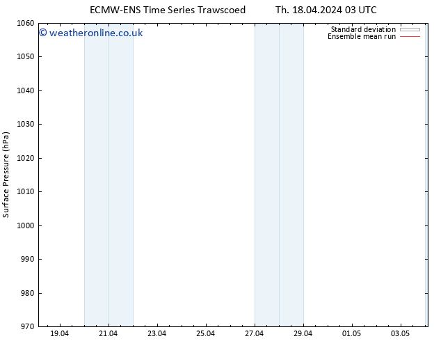 Surface pressure ECMWFTS Fr 19.04.2024 03 UTC