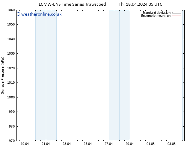 Surface pressure ECMWFTS Tu 23.04.2024 05 UTC