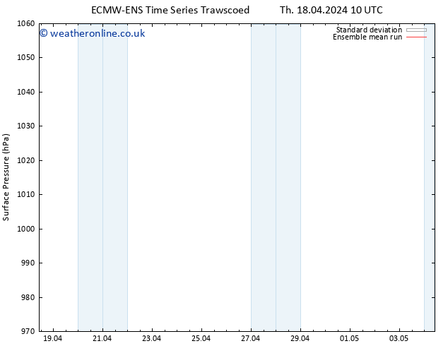 Surface pressure ECMWFTS Fr 19.04.2024 10 UTC