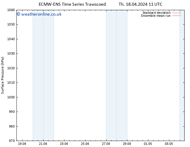 Surface pressure ECMWFTS We 24.04.2024 11 UTC