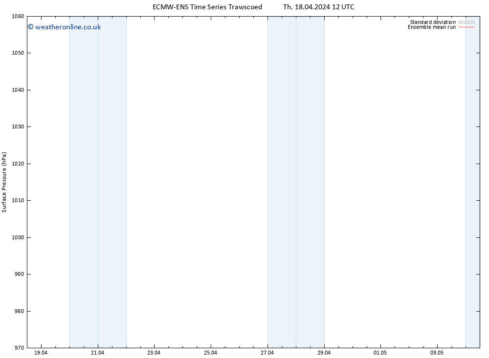 Surface pressure ECMWFTS Th 25.04.2024 12 UTC