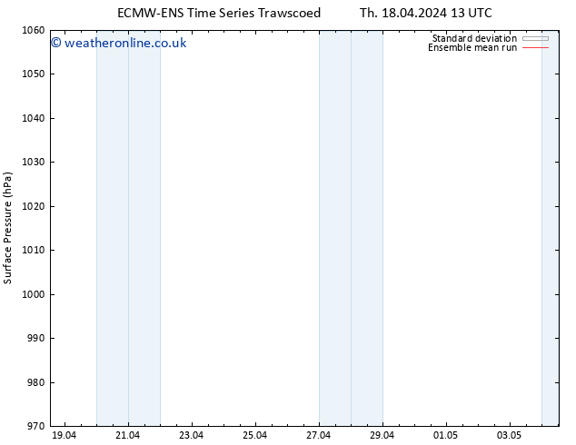 Surface pressure ECMWFTS Fr 19.04.2024 13 UTC