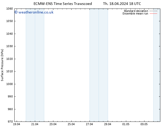 Surface pressure ECMWFTS We 24.04.2024 18 UTC