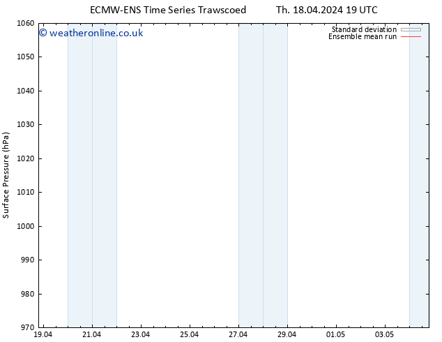 Surface pressure ECMWFTS Fr 19.04.2024 19 UTC