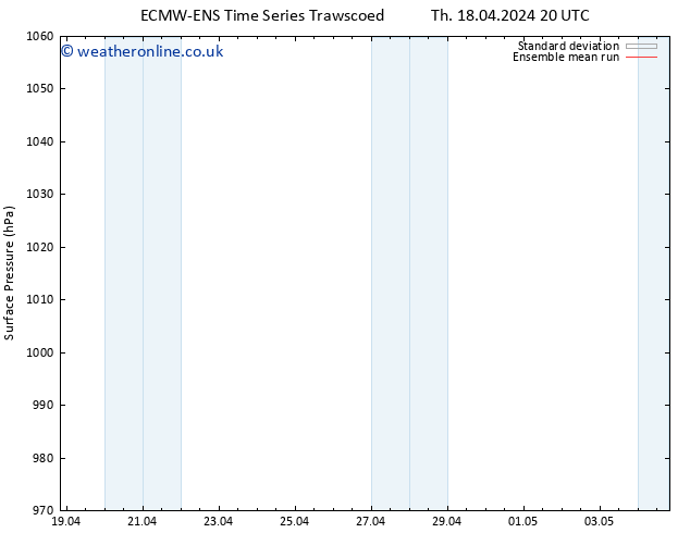 Surface pressure ECMWFTS Sa 20.04.2024 20 UTC