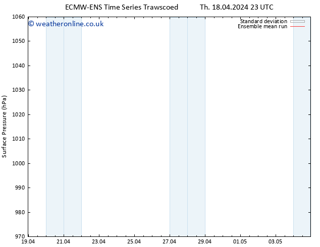 Surface pressure ECMWFTS Sa 20.04.2024 23 UTC
