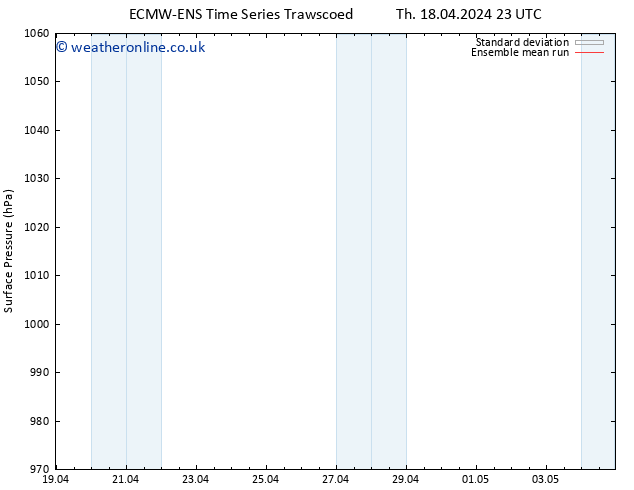 Surface pressure ECMWFTS Th 25.04.2024 23 UTC