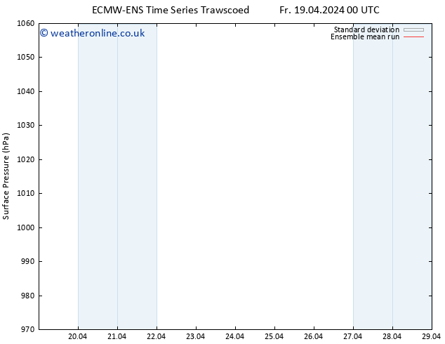 Surface pressure ECMWFTS Mo 22.04.2024 00 UTC