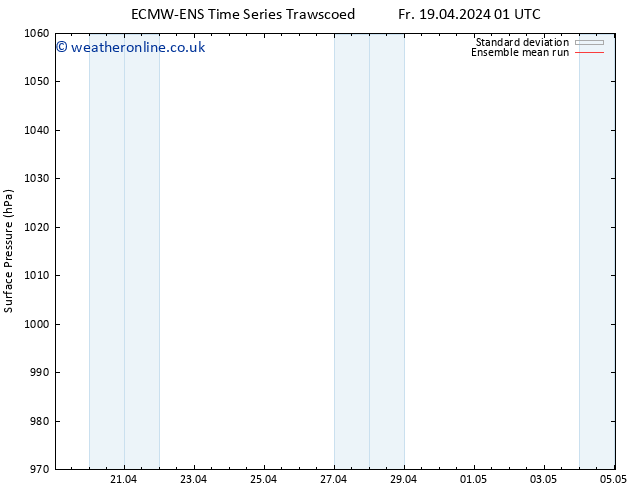 Surface pressure ECMWFTS We 24.04.2024 01 UTC