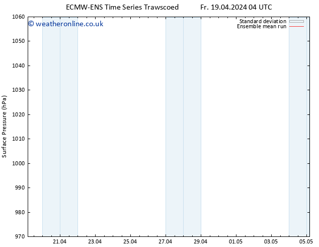 Surface pressure ECMWFTS Mo 22.04.2024 04 UTC