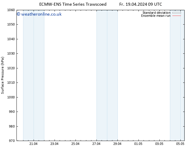 Surface pressure ECMWFTS Su 21.04.2024 09 UTC