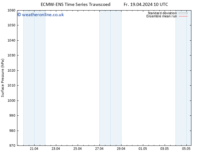 Surface pressure ECMWFTS Tu 23.04.2024 10 UTC