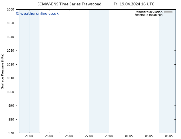 Surface pressure ECMWFTS Sa 27.04.2024 16 UTC