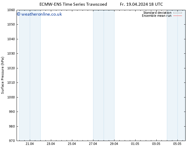 Surface pressure ECMWFTS Sa 20.04.2024 18 UTC