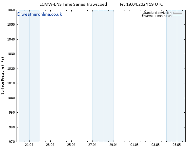 Surface pressure ECMWFTS Sa 27.04.2024 19 UTC