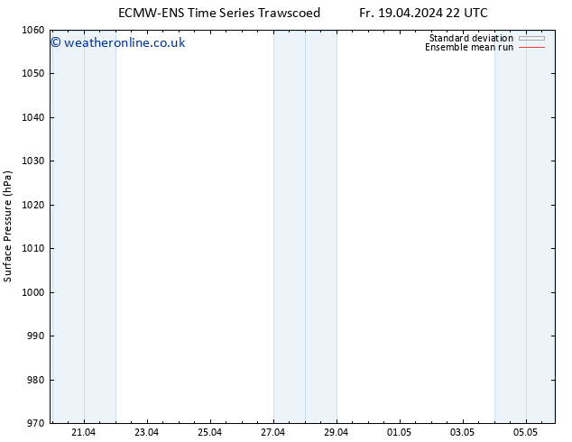 Surface pressure ECMWFTS Mo 22.04.2024 22 UTC