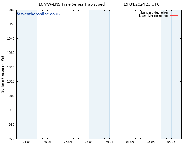 Surface pressure ECMWFTS We 24.04.2024 23 UTC