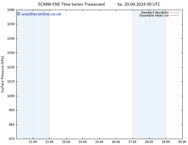 Surface pressure ECMWFTS Fr 26.04.2024 00 UTC