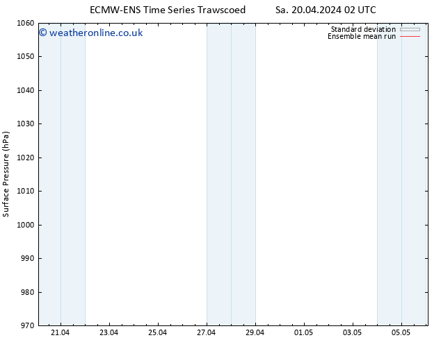 Surface pressure ECMWFTS Sa 27.04.2024 02 UTC