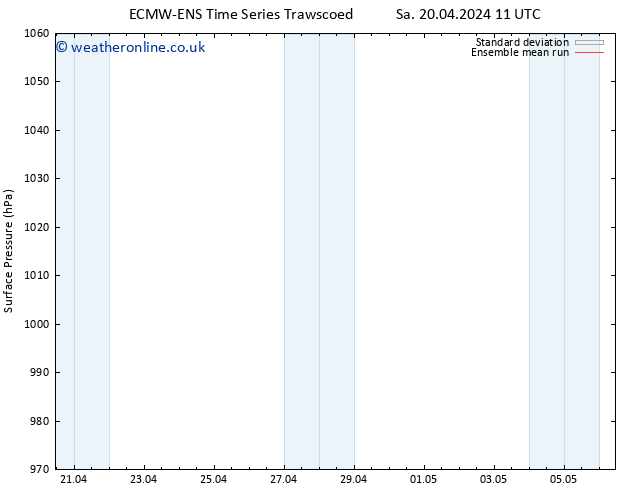 Surface pressure ECMWFTS We 24.04.2024 11 UTC