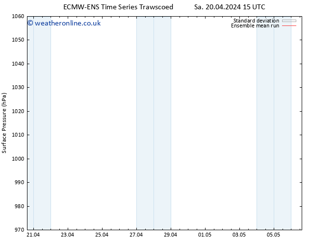 Surface pressure ECMWFTS Su 21.04.2024 15 UTC
