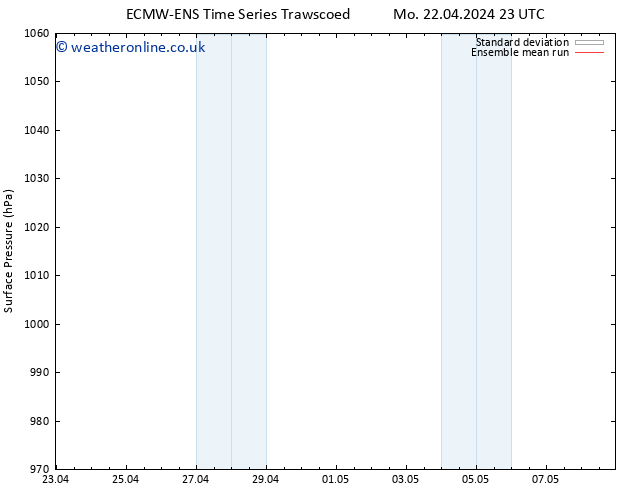 Surface pressure ECMWFTS We 24.04.2024 23 UTC