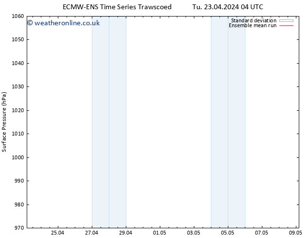 Surface pressure ECMWFTS Fr 26.04.2024 04 UTC