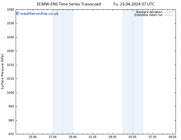 Surface pressure ECMWFTS Fr 03.05.2024 07 UTC