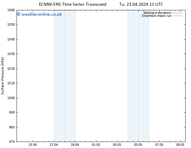Surface pressure ECMWFTS Tu 30.04.2024 11 UTC