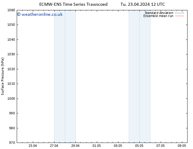 Surface pressure ECMWFTS We 24.04.2024 12 UTC