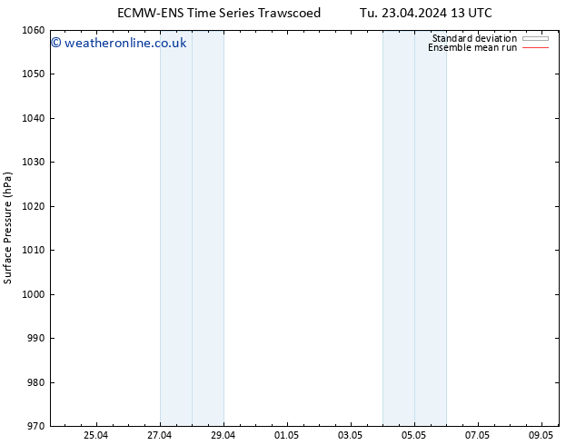 Surface pressure ECMWFTS Th 02.05.2024 13 UTC