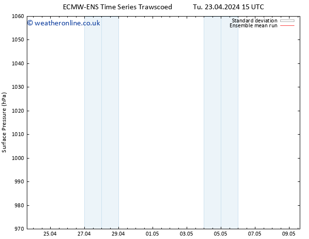 Surface pressure ECMWFTS Mo 29.04.2024 15 UTC