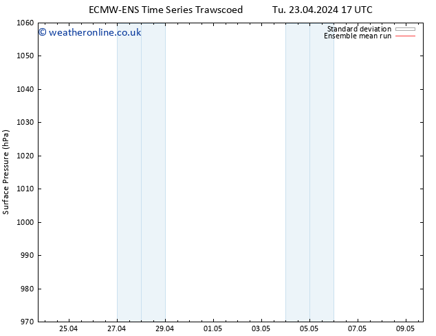 Surface pressure ECMWFTS We 01.05.2024 17 UTC