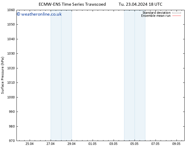 Surface pressure ECMWFTS We 24.04.2024 18 UTC