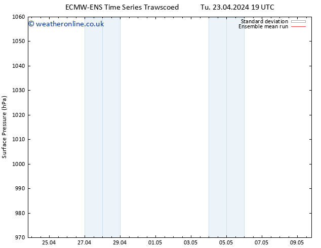 Surface pressure ECMWFTS We 24.04.2024 19 UTC