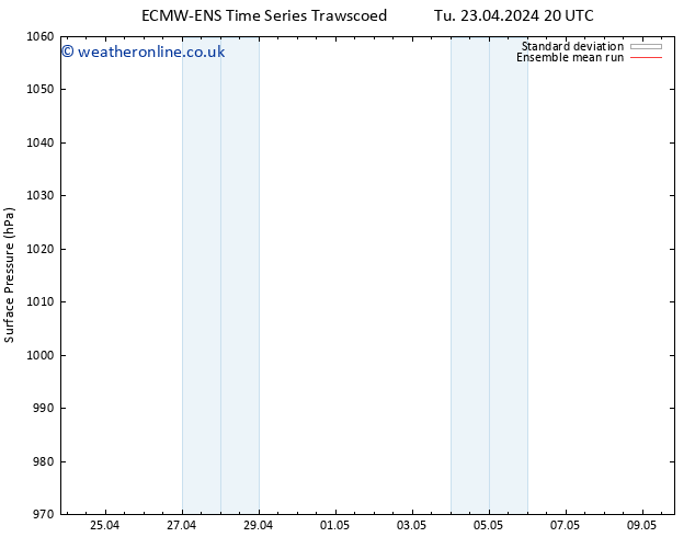 Surface pressure ECMWFTS Fr 26.04.2024 20 UTC