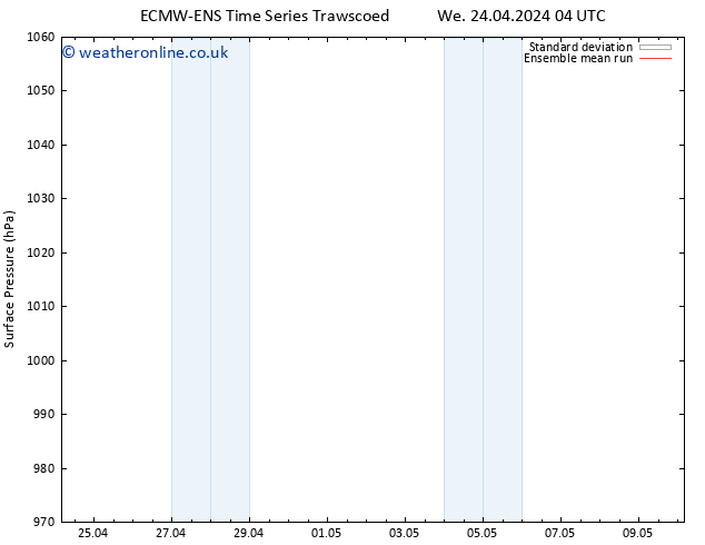 Surface pressure ECMWFTS Fr 26.04.2024 04 UTC