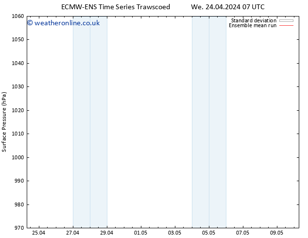 Surface pressure ECMWFTS Mo 29.04.2024 07 UTC