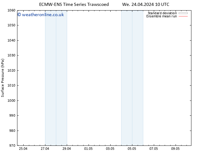 Surface pressure ECMWFTS Mo 29.04.2024 10 UTC