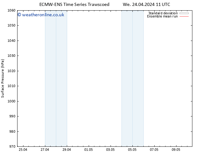 Surface pressure ECMWFTS Sa 04.05.2024 11 UTC