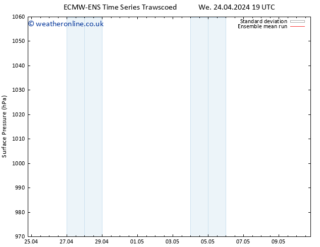 Surface pressure ECMWFTS Mo 29.04.2024 19 UTC