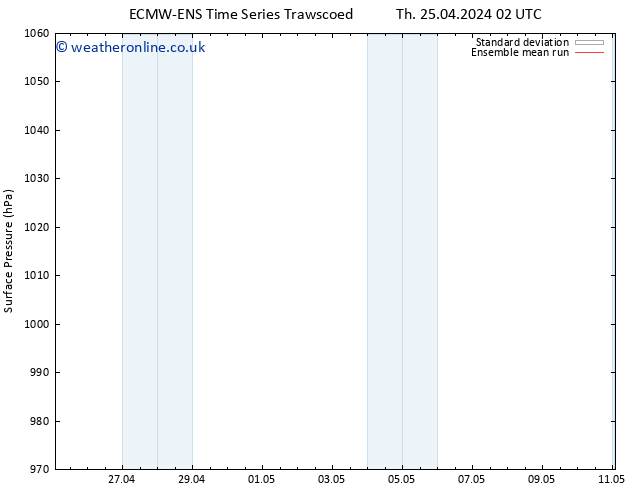 Surface pressure ECMWFTS Sa 04.05.2024 02 UTC