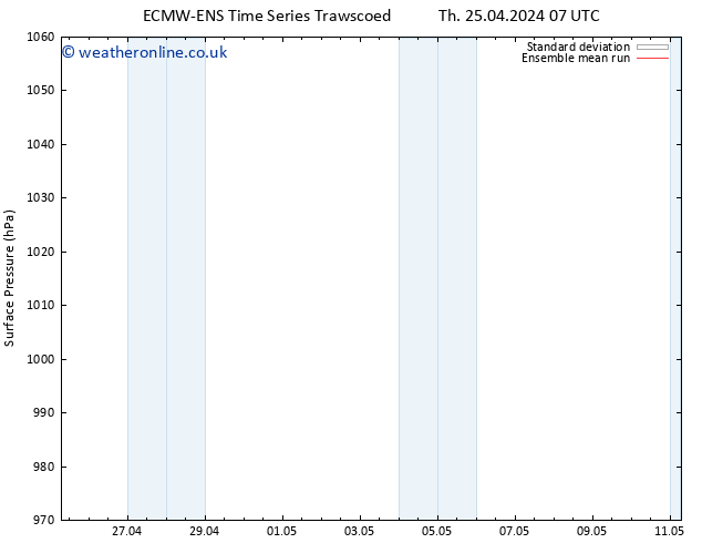 Surface pressure ECMWFTS We 01.05.2024 07 UTC