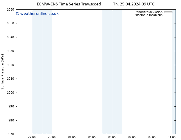 Surface pressure ECMWFTS Fr 03.05.2024 09 UTC