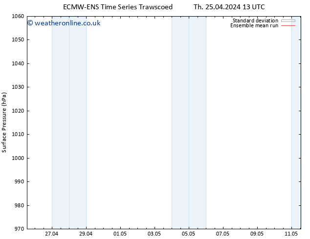 Surface pressure ECMWFTS Mo 29.04.2024 13 UTC