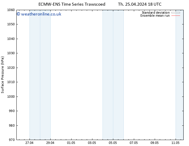 Surface pressure ECMWFTS Fr 03.05.2024 18 UTC