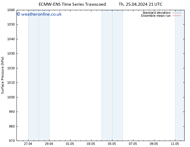 Surface pressure ECMWFTS Su 05.05.2024 21 UTC